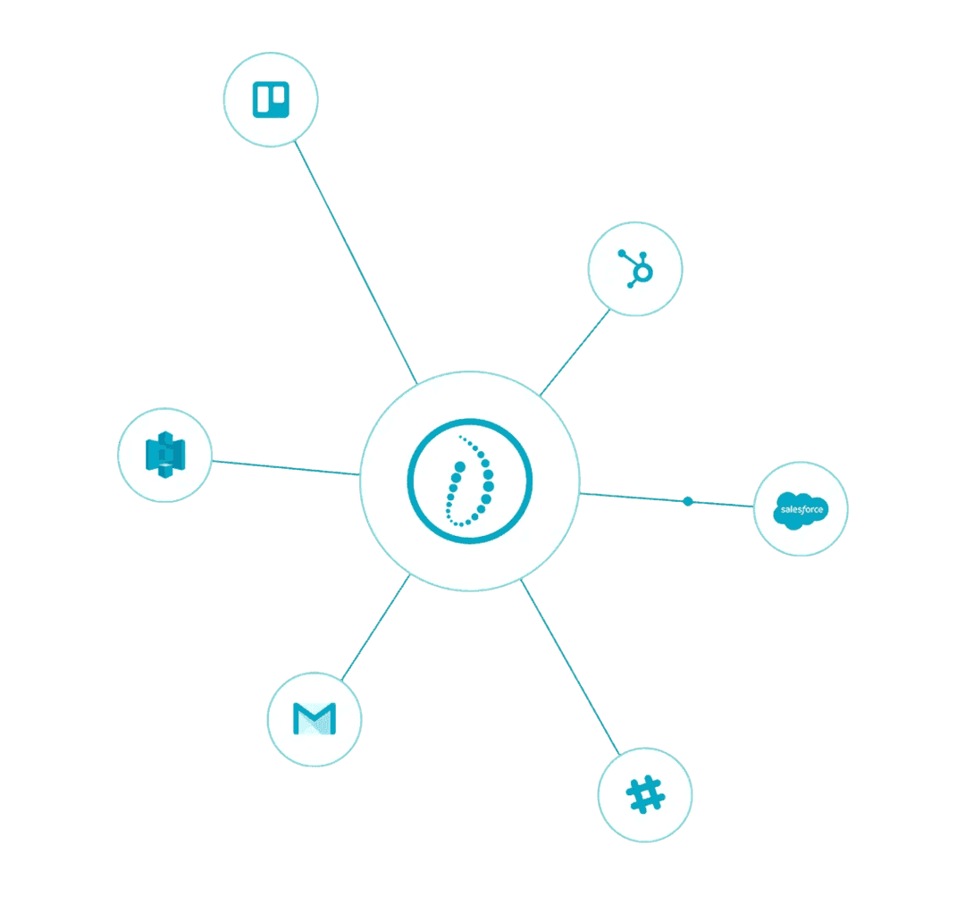 Your System - Integrate with Data Studio