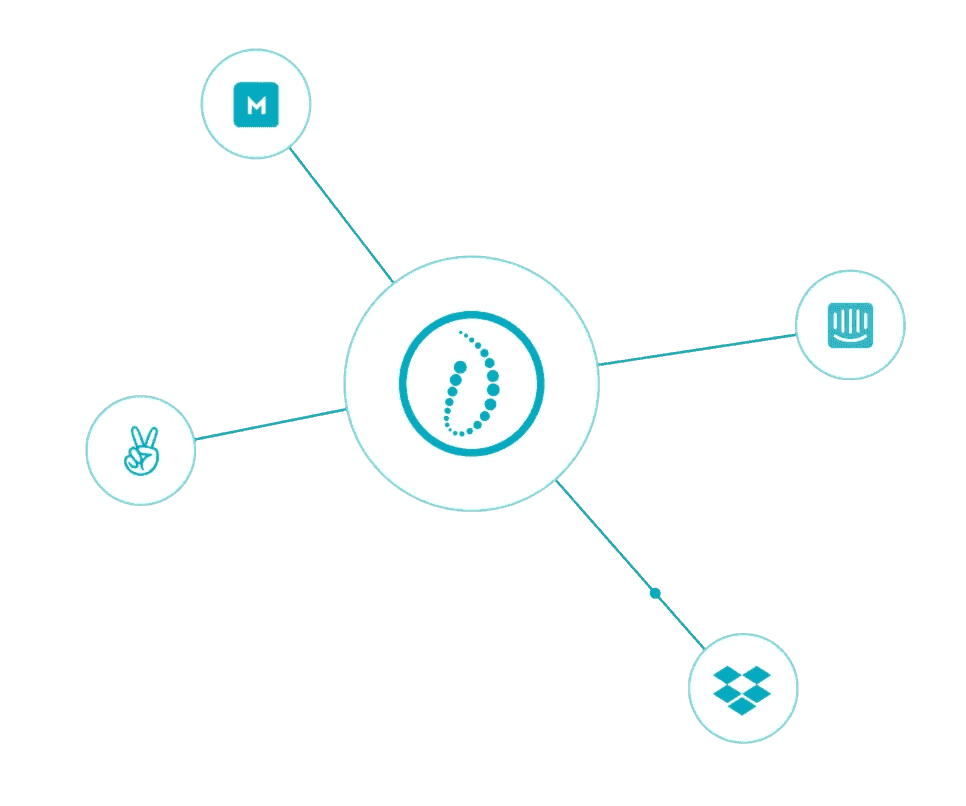 Your System - Unify with Data Studio