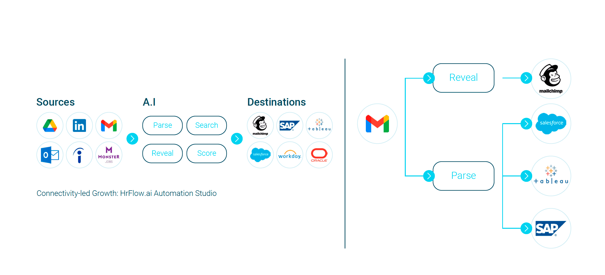 The Ultimate Guide for HrTech Companies in 2023